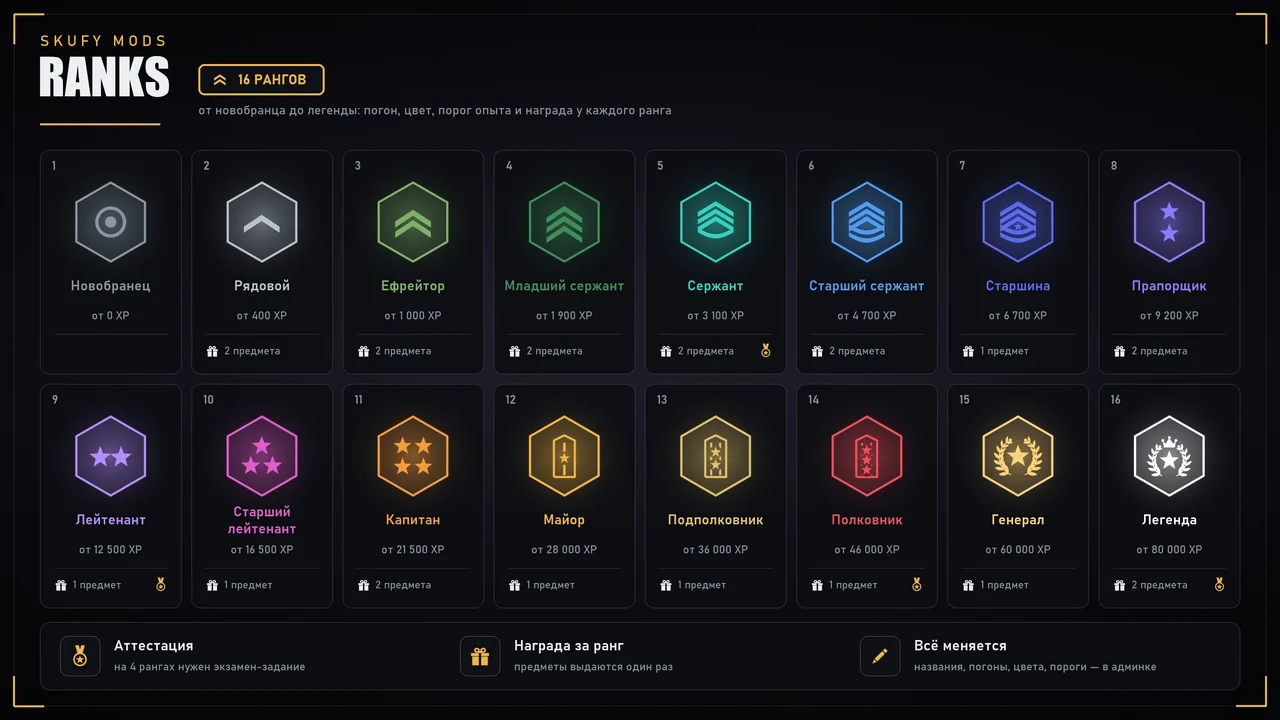 16 рангов Skufy Ranks