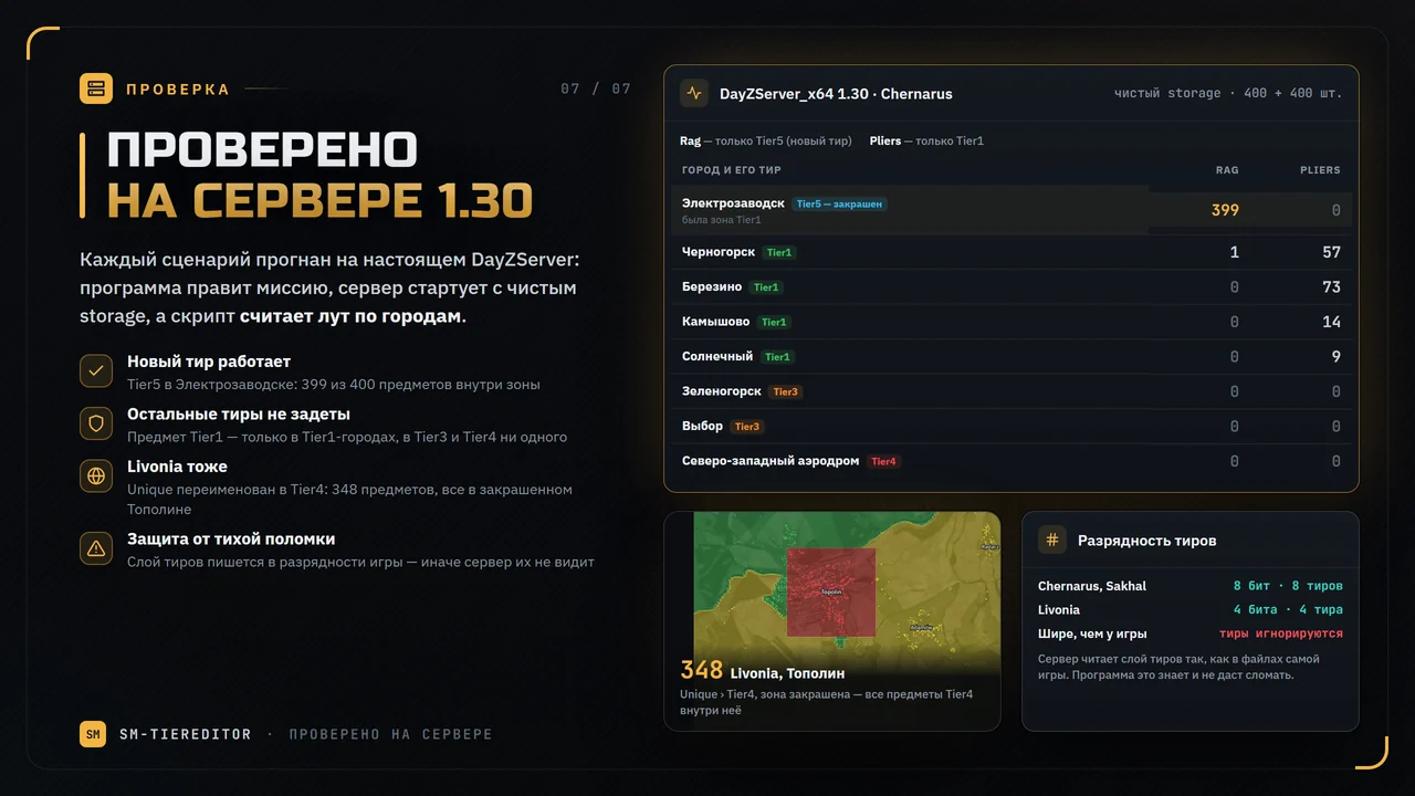 Проверено на DayZServer 1.30