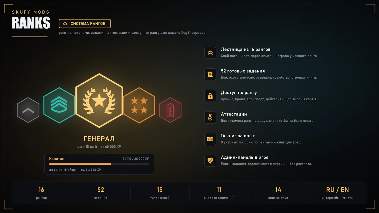 Ranks — 9