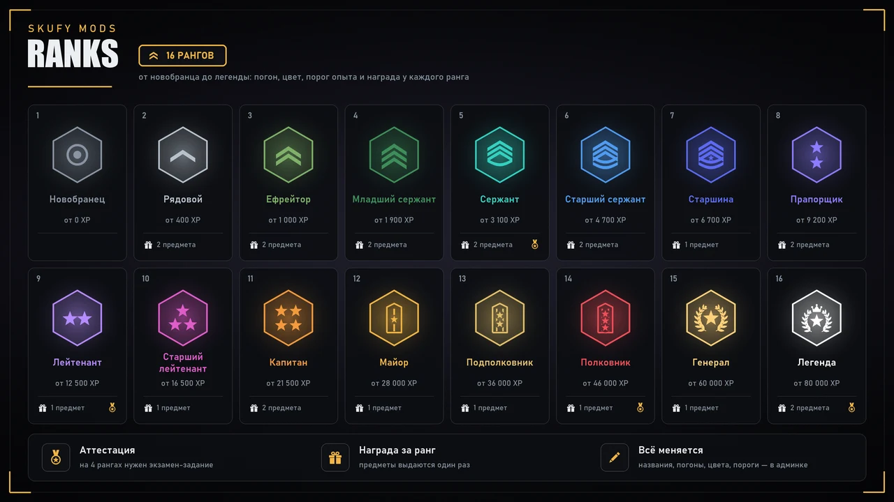 Ranks — 8
