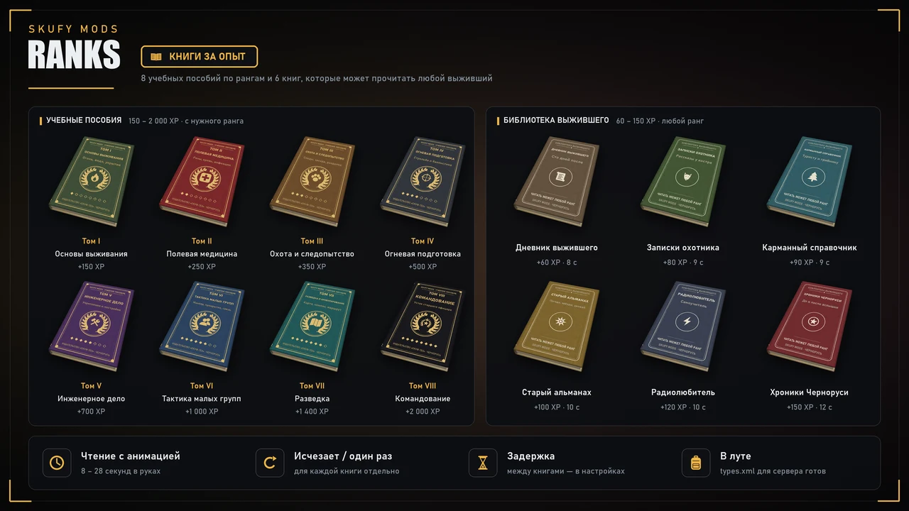 Ranks — 3