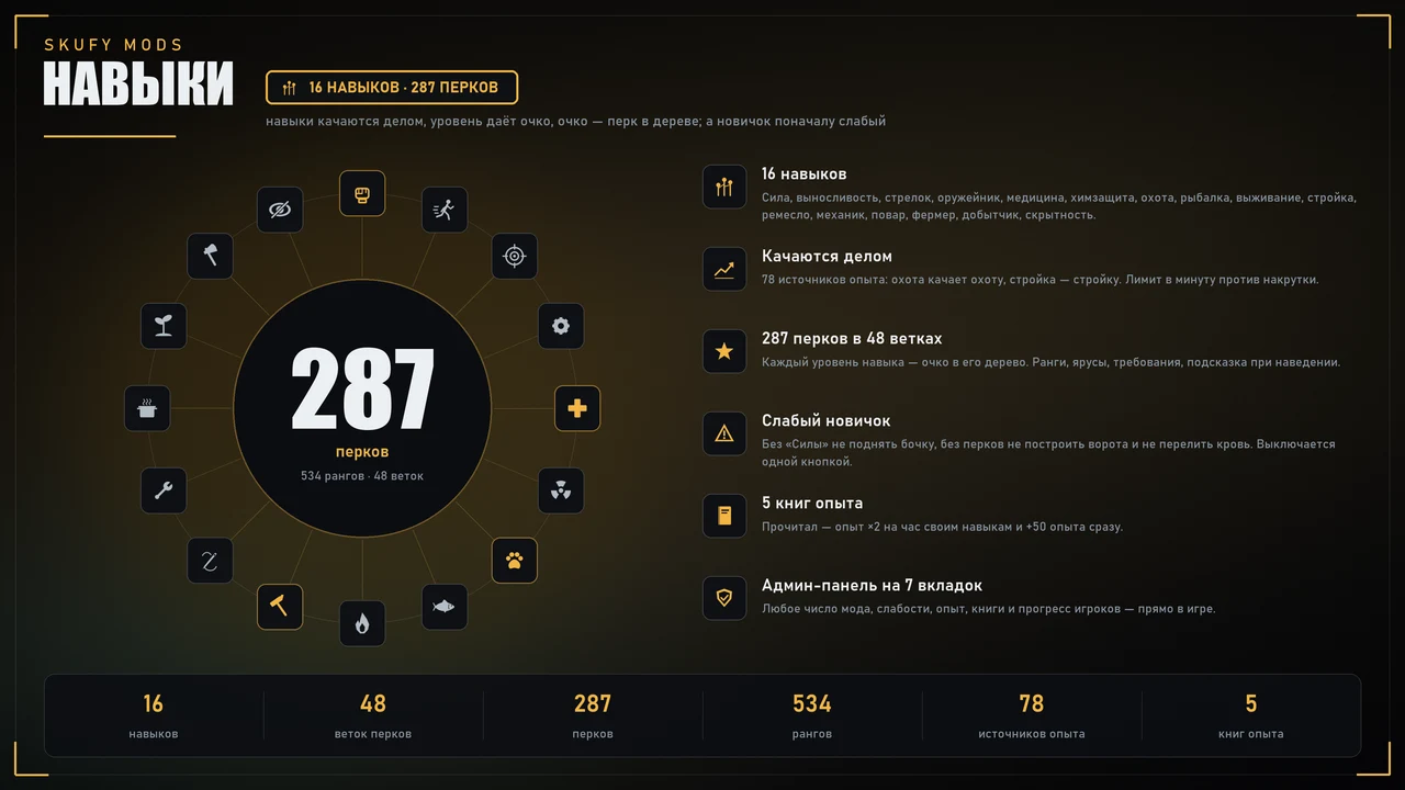 Skufy Skills — 1