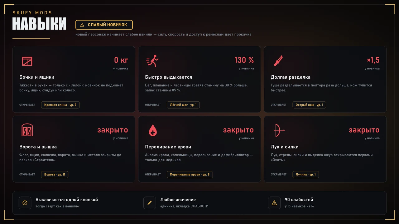 Skufy Skills — 5