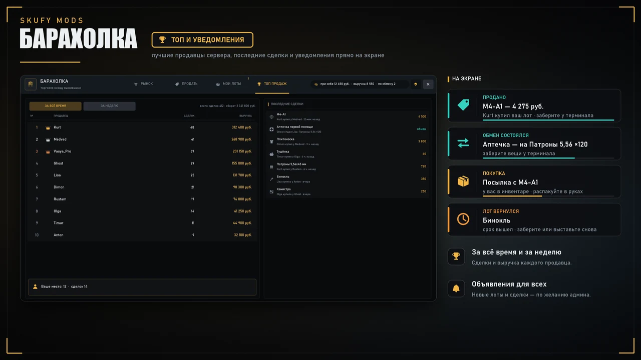P2P — 4